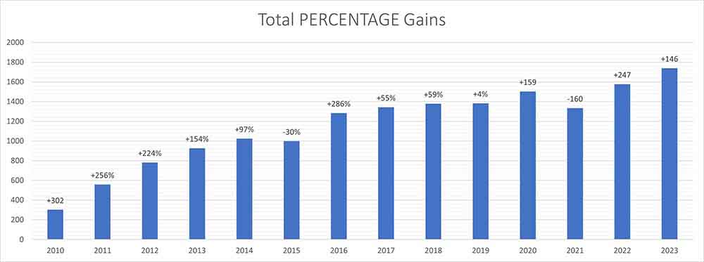 forex,efdforex,efd,efdgroup,best forex website